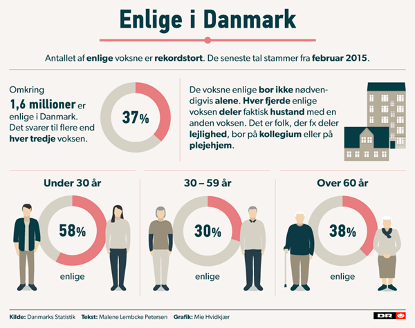 kommuniker visuelt. Det er også adfærdsdesign.