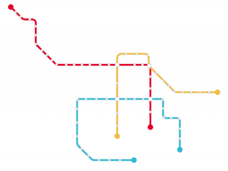 brave hjælper med wayfinding, navigation, customer journey