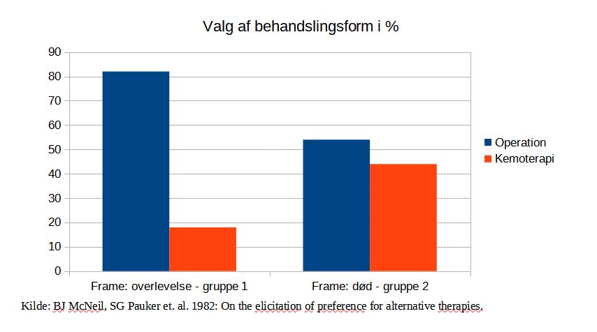 Arbejdsmiljø, feedback. Bedre arbejdsmiljø med nudging og adfærdsdesign. hos Brave er vi specialister i nudging og adfærsdesign og kan hjæpe dig med at forbedre arbejdsmiljøet på din arbejdsplads. Di får adfærdsgreb og praktisk erfaring med nudging og adfærdsdesign, som du kan bruge til at forbedre arbejdsmiljøet.